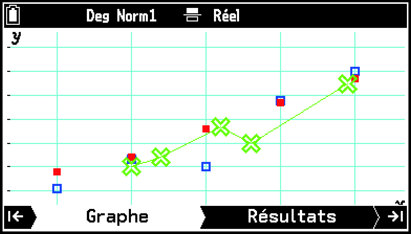 CY875_Statistics_Drawing Multiple Graph  _2